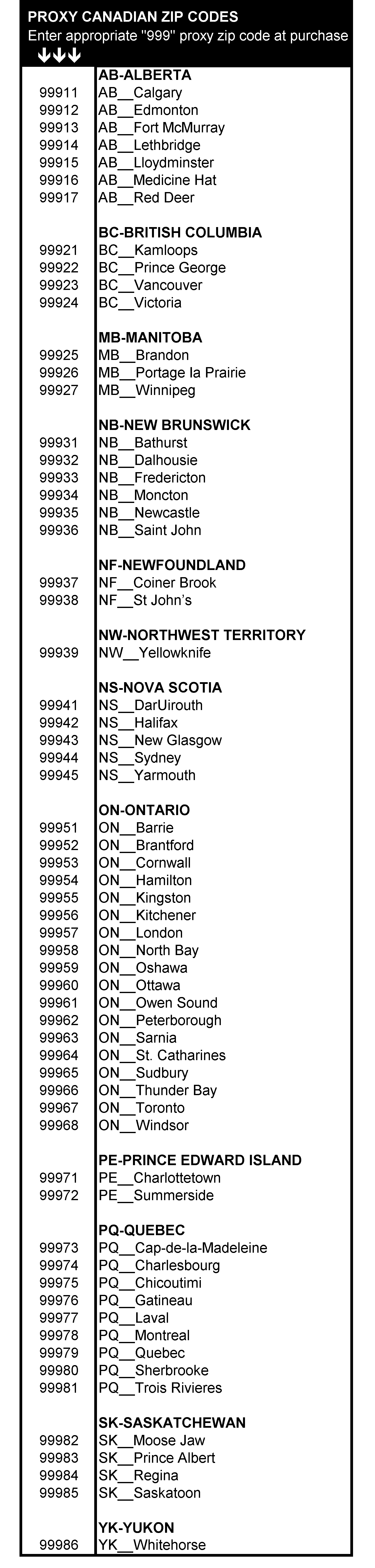 Canadian Proxy Zip Codes